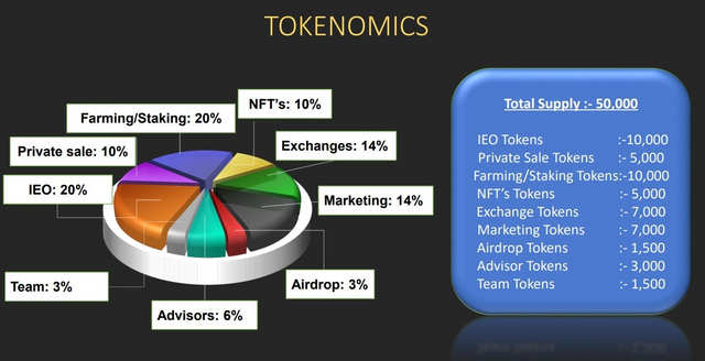 Tokenomics.png