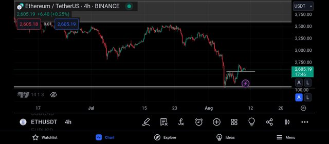 Screenshot_2024-08-10-20-42-14-476_com.tradingview.tradingviewapp.jpg