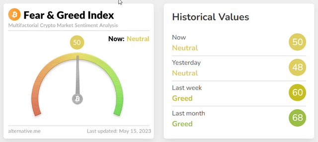 Fear and Greed Index 50.png