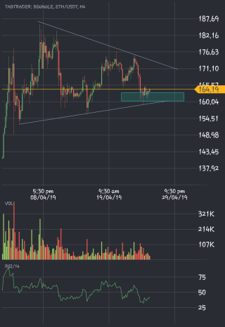 BINANCE__ETHUSDT_20190425_235751.png