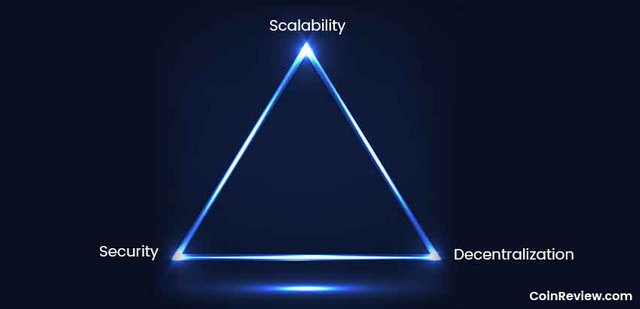 blockchain-trilemma.jpg