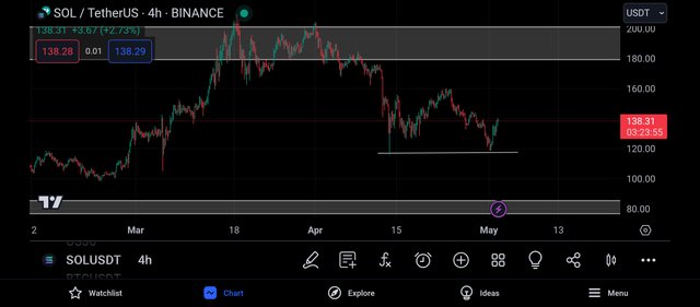 Screenshot_2024-05-02-17-36-05-812_com.tradingview.tradingviewapp.jpg