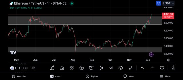 Screenshot_2024-12-06-22-41-34-870_com.tradingview.tradingviewapp.jpg