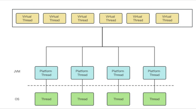 Java虚拟线程与操作系统线程映射关系.png