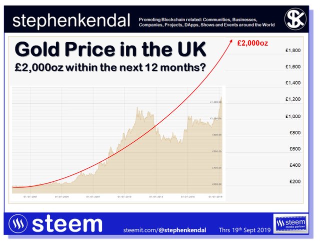 Gold Price in the UK.jpg