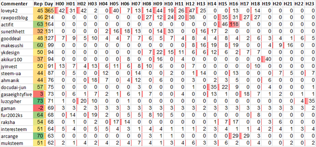 Top 20 Active