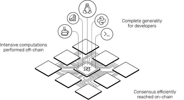 Screenshot-2020-2-1 Cartesi(1).png