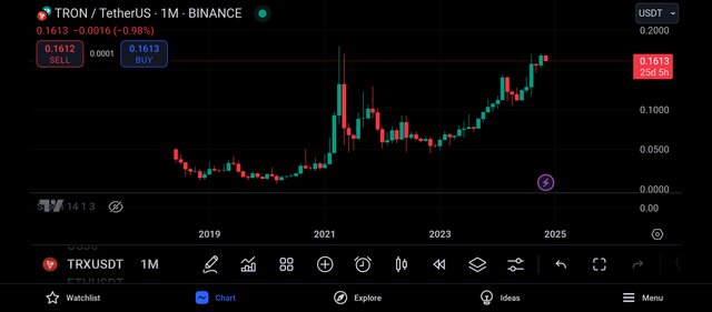 Screenshot_2024-11-05-20-18-07-465_com.tradingview.tradingviewapp.jpg