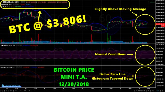 BTCprice12302018.jpg