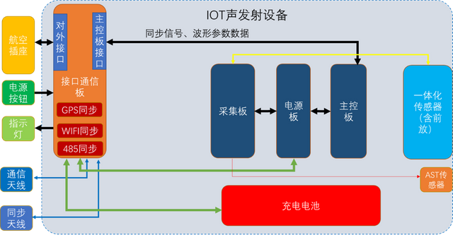 distributed-acoustic-emission-system5.png