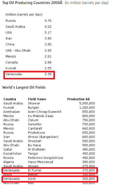 Oil production top 2008.png