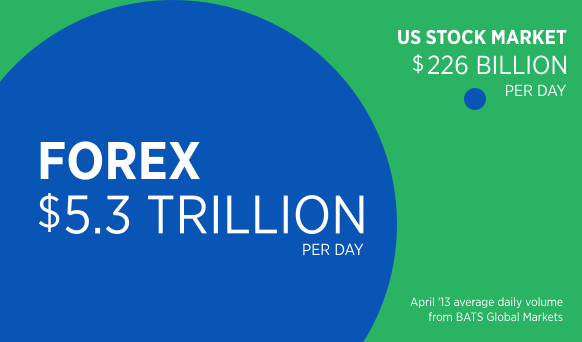 forex-market-and-stock-market-comparison.png