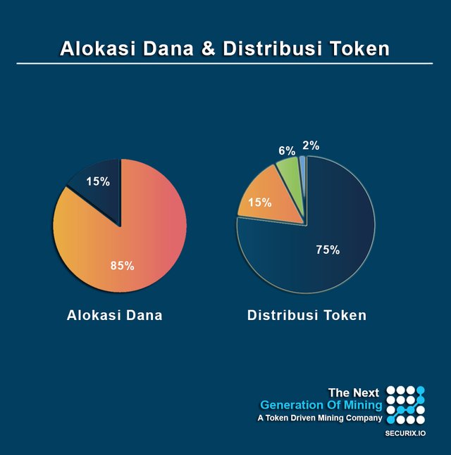 alokasi dana dan distribusi token.jpg