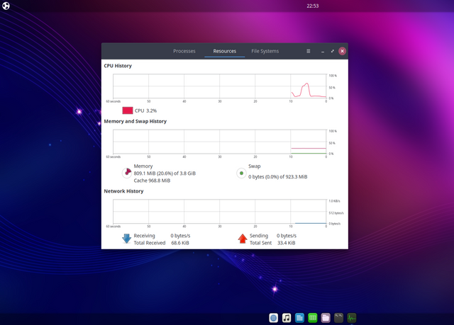 Ubuntu Linux - Gnome System Monitor GUI App