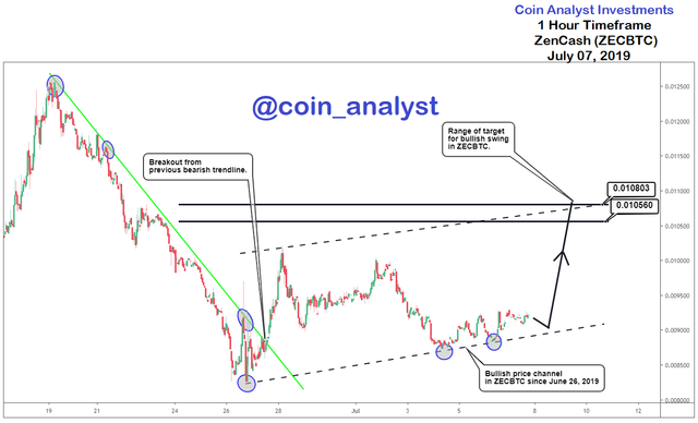 ZECBTC Chart.png