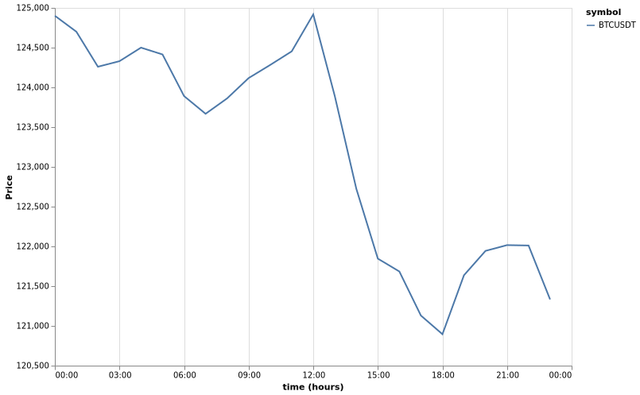bitprice_20251007.png