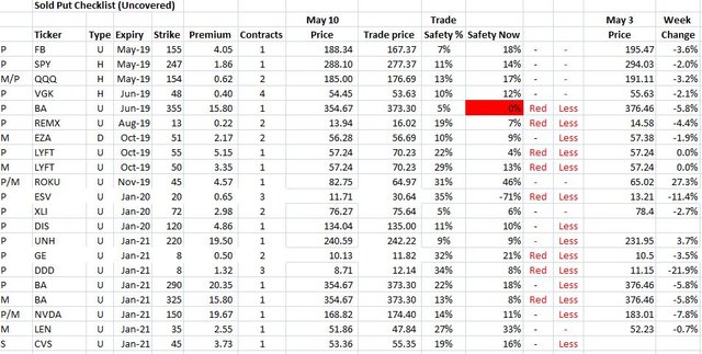 May10Puts.JPG