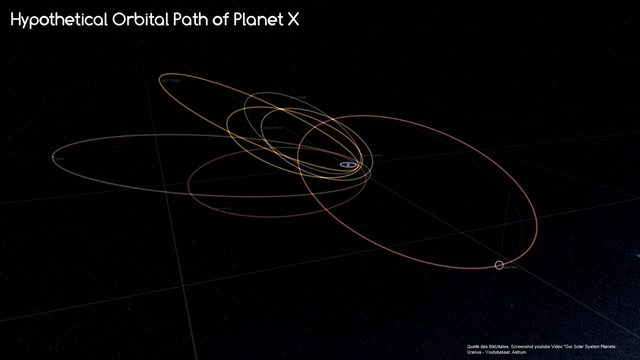 Planet X 9 Hypothetische Umlaufbahn.png