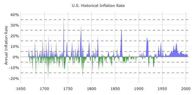 US Inflation.JPG