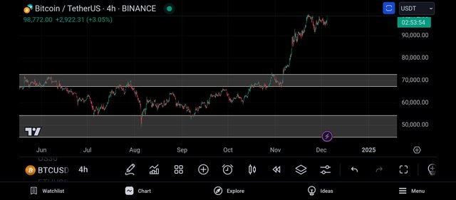 Screenshot_2024-12-04-22-06-07-754_com.tradingview.tradingviewapp.jpg