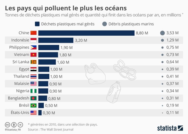 chartoftheday_14928_pays_pollution_plastique_oceans_n+(1).jpg