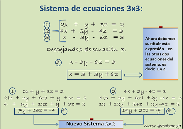 Reacciones químicas // Ajuste de su ecuación a través de sistemas equivalentes, mediante aplicación del de Gauss en notación — Steemit