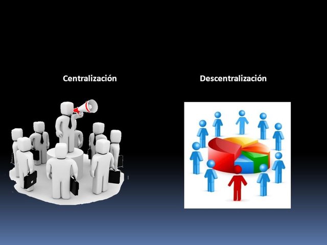 Centralización+Descentralización.jpg