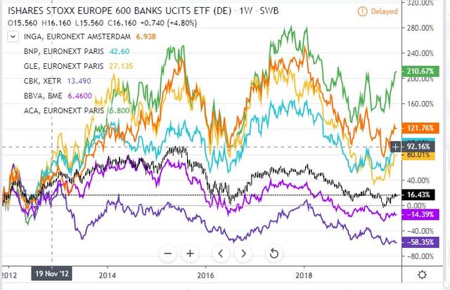 Nov18Banks1.JPG