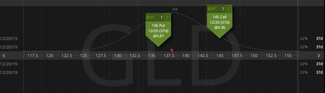 02. Closing GLD Strangle - profit $1.26 - 13.11.2019 copy.png