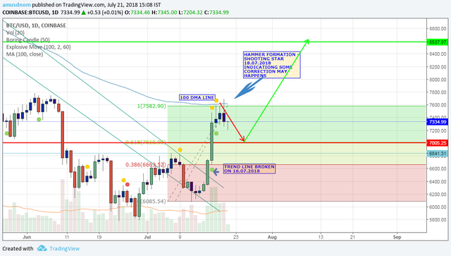 Bitcoin update -  21.07.2018.png