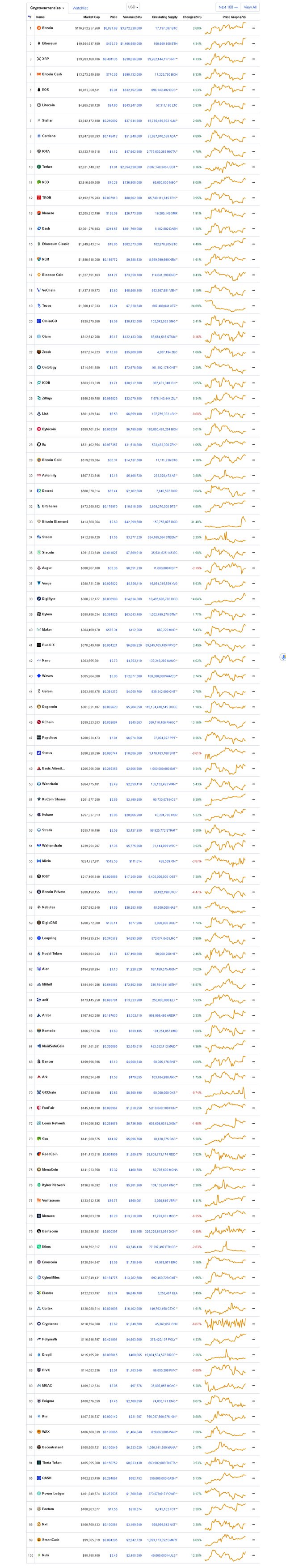 Current situation of Crypto currencies 2018-07-08-15_38_15.jpg