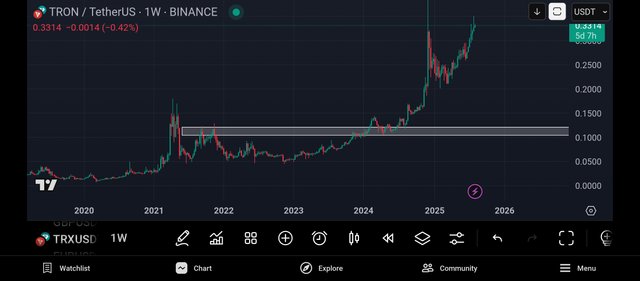 Screenshot_2025-08-05-18-36-46-430_com.tradingview.tradingviewapp.jpg