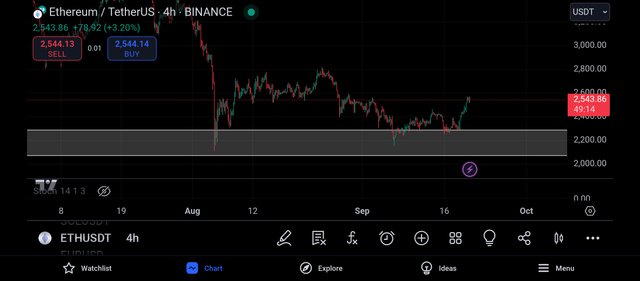 Screenshot_2024-09-20-20-10-45-790_com.tradingview.tradingviewapp.jpg