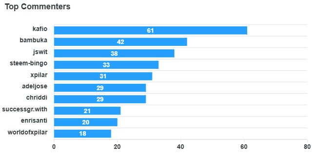 top-commenters (1).png