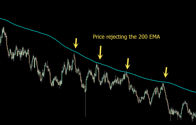 200-EMA-strategy-1024x654.png