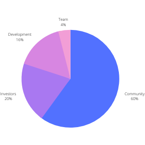 IFY-distribution.png