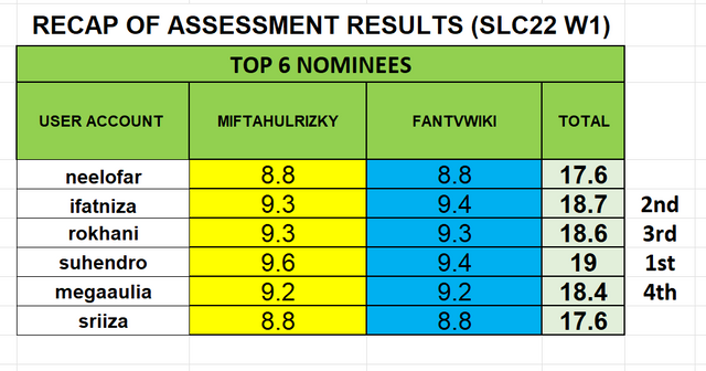 rekap hasil SLC22W1.png