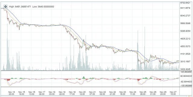 bitcoin-price-drop-november-2018.jpg