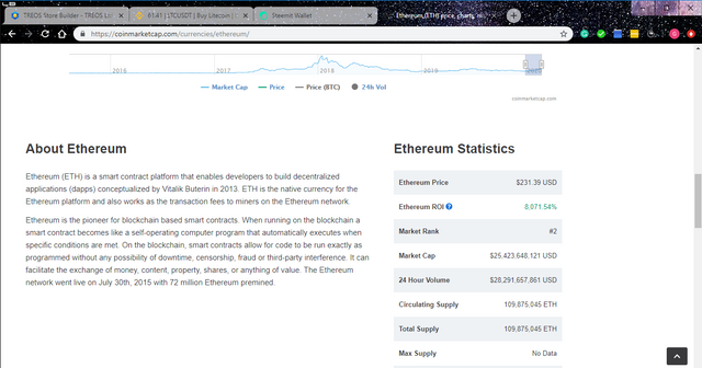Ethereum (ETH) price, charts, market cap, and other metrics _ CoinMarketCap - Google Chrome 2_27_2020 4_02_20 PM.png