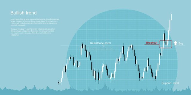 bullish-trend-concept-candlestick-graph-break-resistance-level-stock-market-analysis-forex-online-trading-89412395.jpg