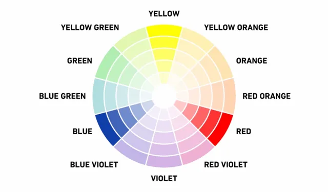 Color-Scheme-Types-Definitions_Triadic.jpg