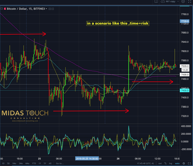 Chart 4 Bitcoin 15min 260518.png