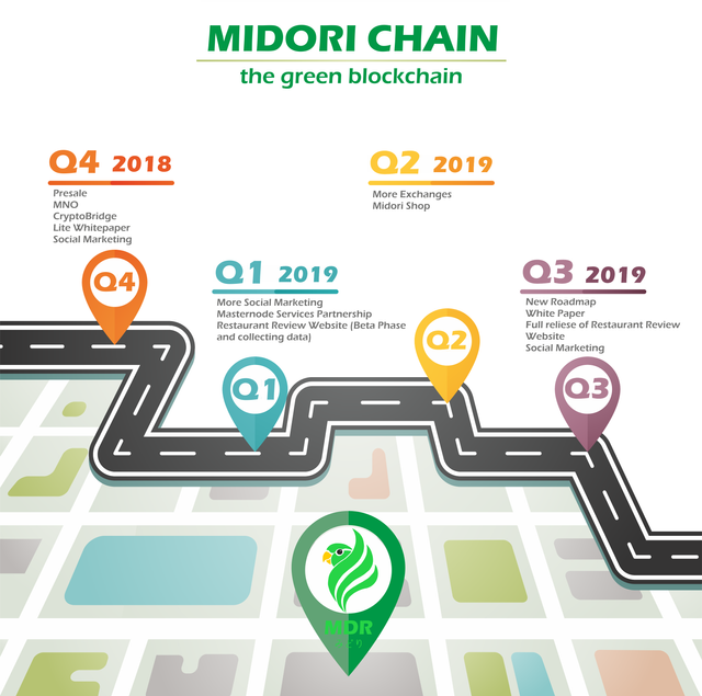 Midori_Roadmap_v_1.0.png