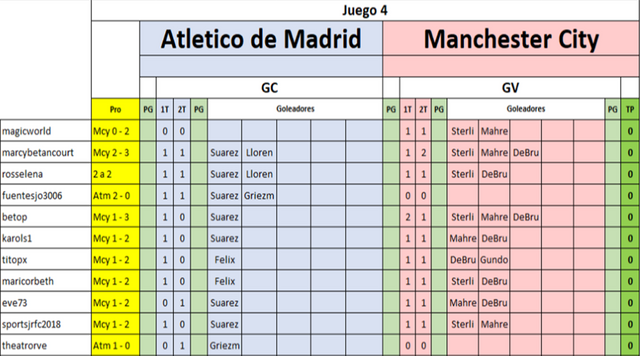 A06 A Madrid - M City.png