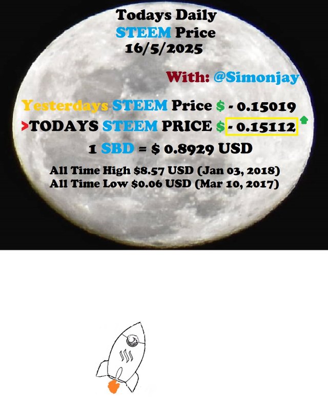 Steem Daily Price MoonTemplate16052025.jpg