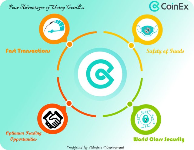 CoinEx info.jpg