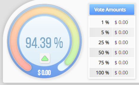 upvote value and at diff voting weights.png