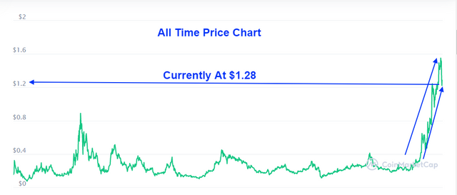 screenshot-coinmarketcap.com-2021.04.21-22_30_26.png
