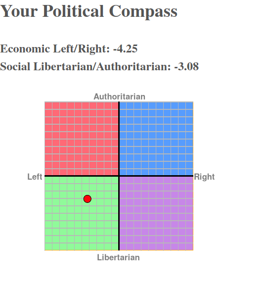 Screenshot_2020-11-20 The Political Compass.png