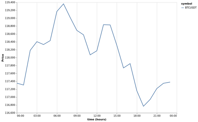 bitprice_20250721.png